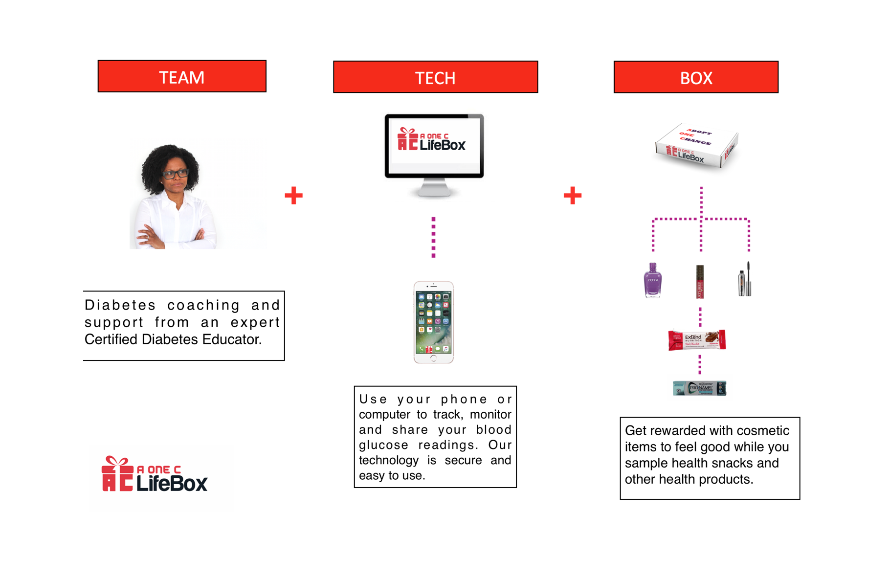 Hospital Diabetes Integration: Reach more, spend less