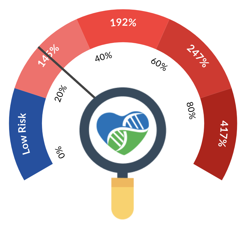 Preventing heart attacks through consumer genomics. 