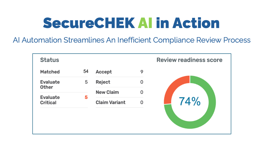 Smarter and Safer Rx Marketing with AI